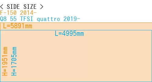 #F-150 2014- + Q8 55 TFSI quattro 2019-